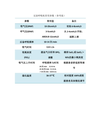 无创呼吸机参数