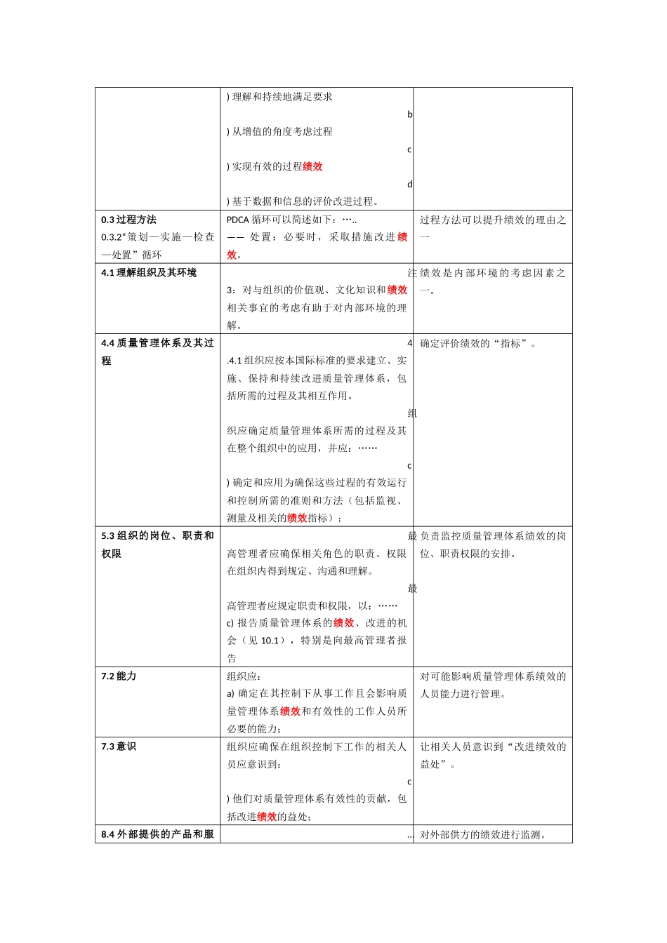 对ISO9001：2015中的“绩效”理解_第2页