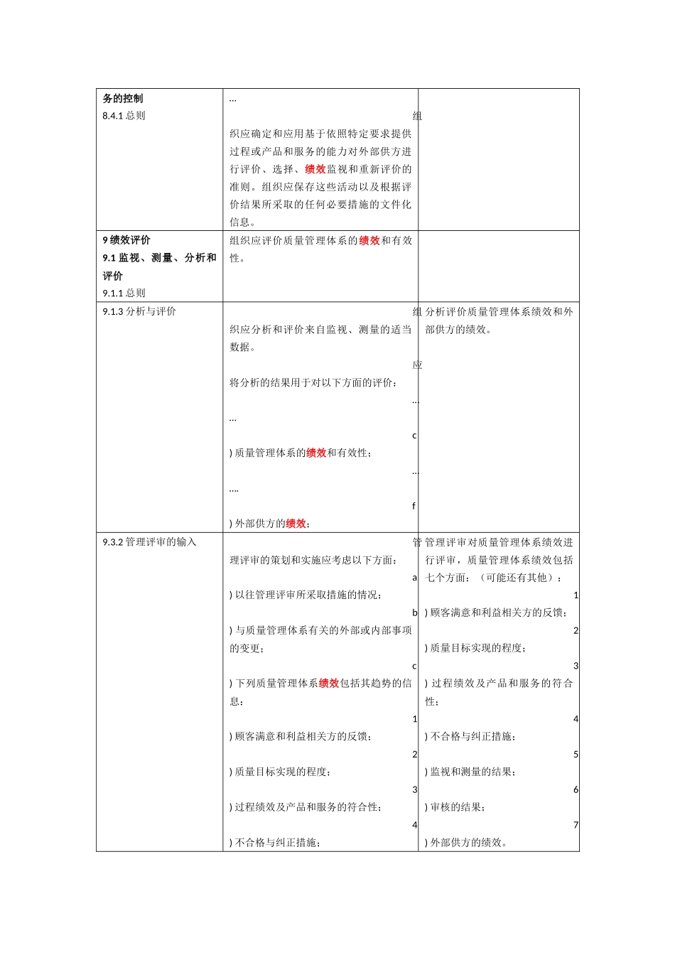 对ISO9001：2015中的“绩效”理解_第3页