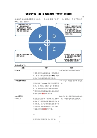 对ISO9001：2015中的“绩效”理解