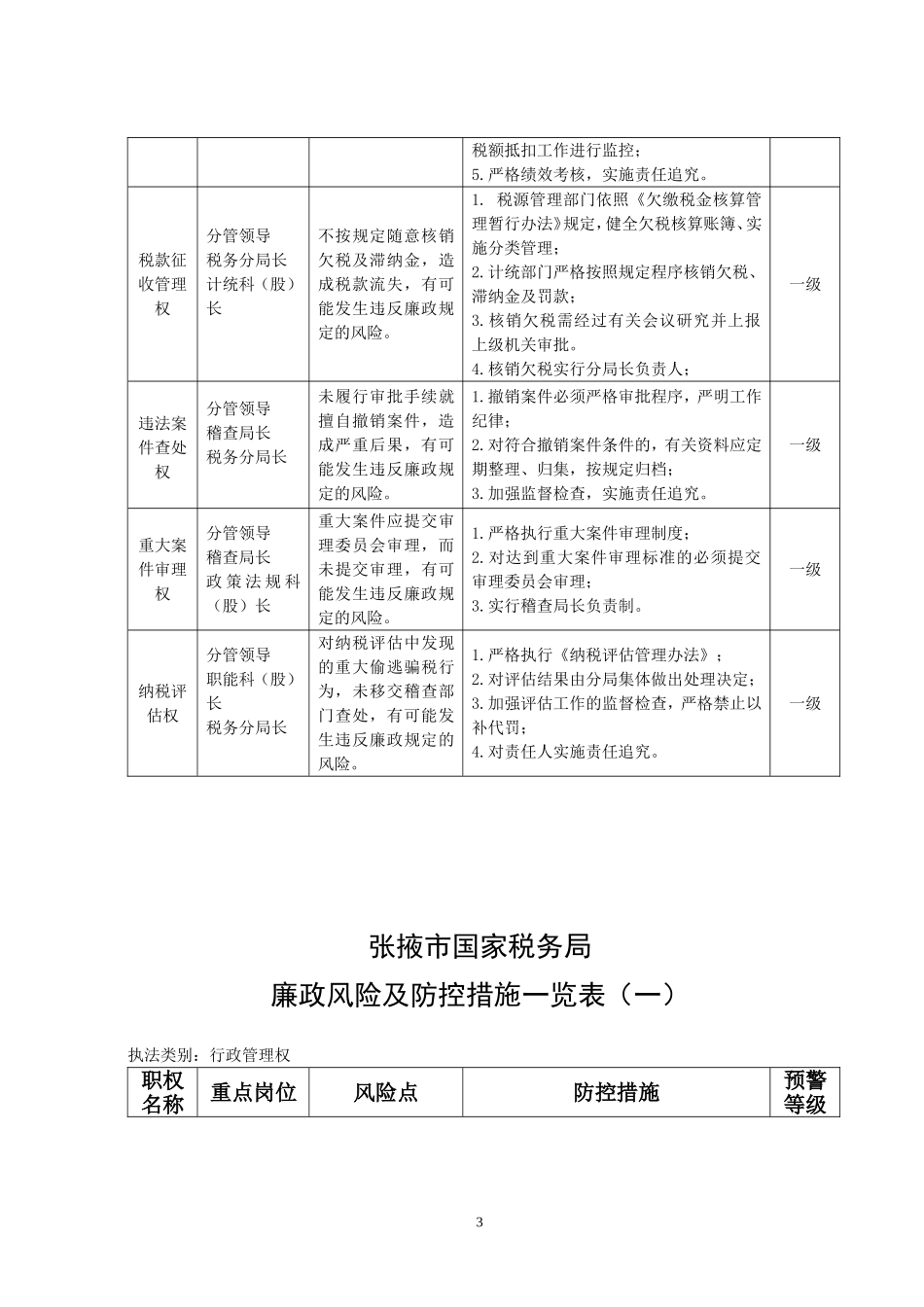 国家税务局廉政风险及防控措施一览表_第3页