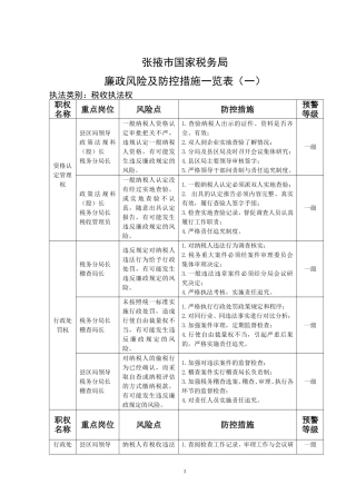 国家税务局廉政风险及防控措施一览表