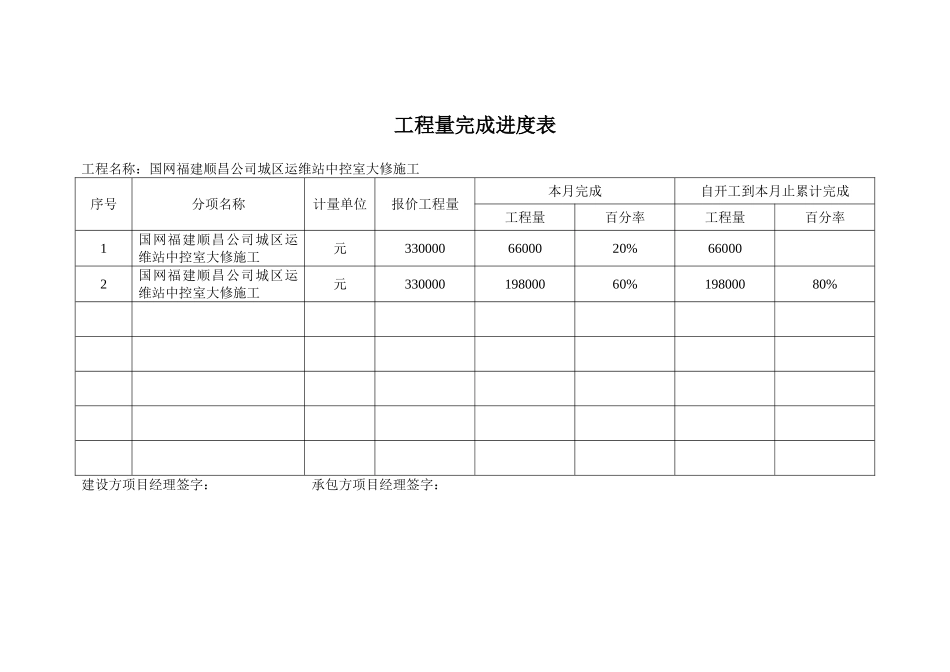 工程量完成进度表_第2页