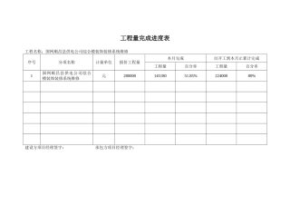 工程量完成进度表