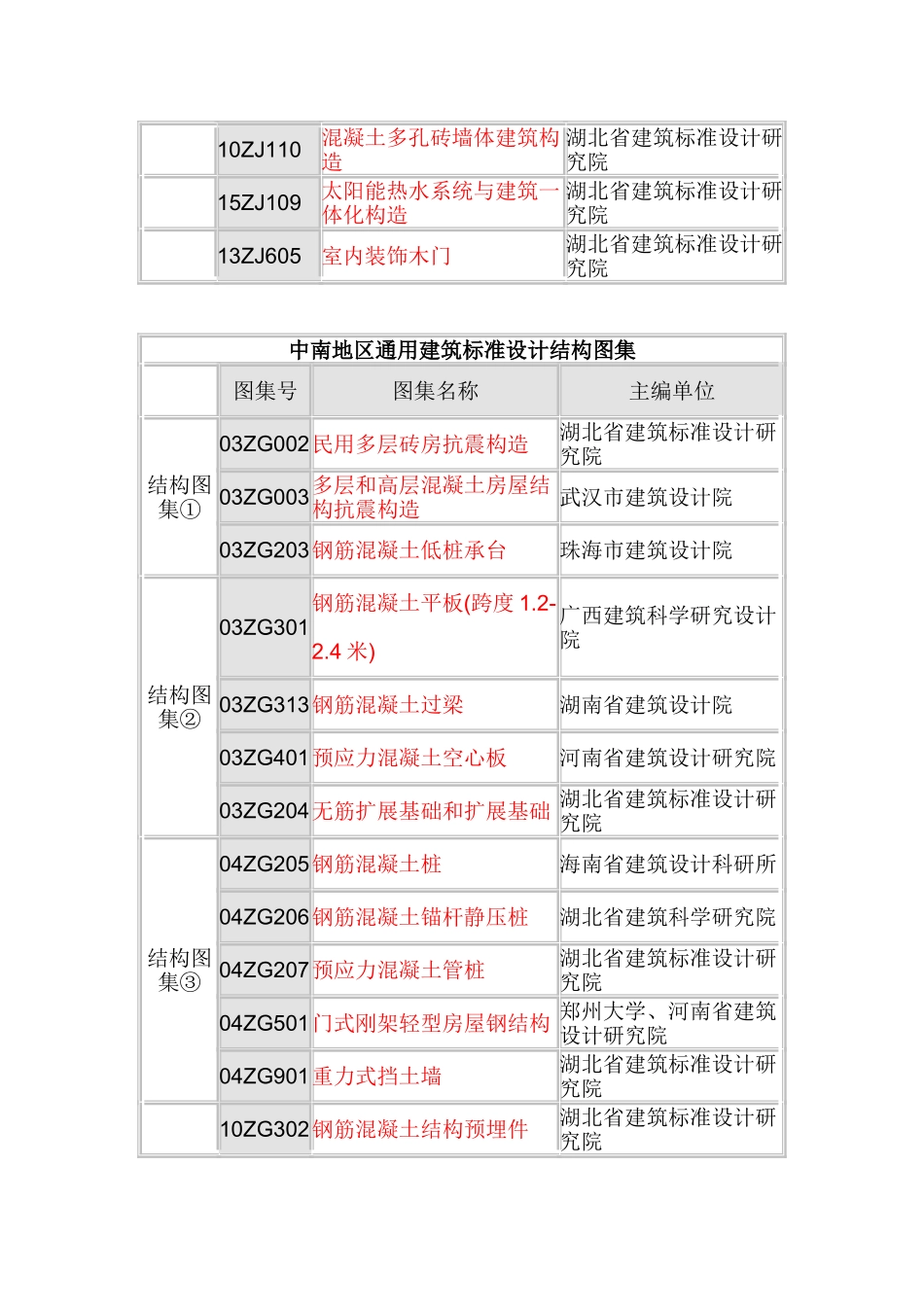 最新中南通用建筑标准设计建筑图集目录_第3页