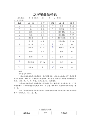 汉字笔画名称表、间架结构表、偏旁部首大全