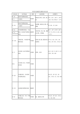 常用毛细管色谱柱对应表