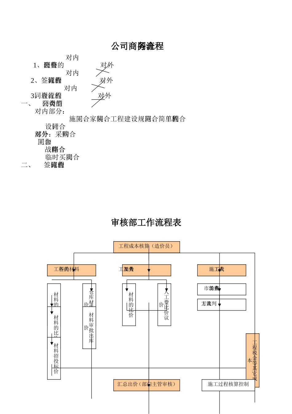 部门工作流程表_第3页