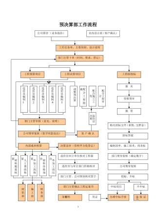 部门工作流程表