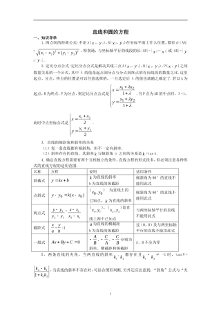 高中数学平面解析几何初步经典例题