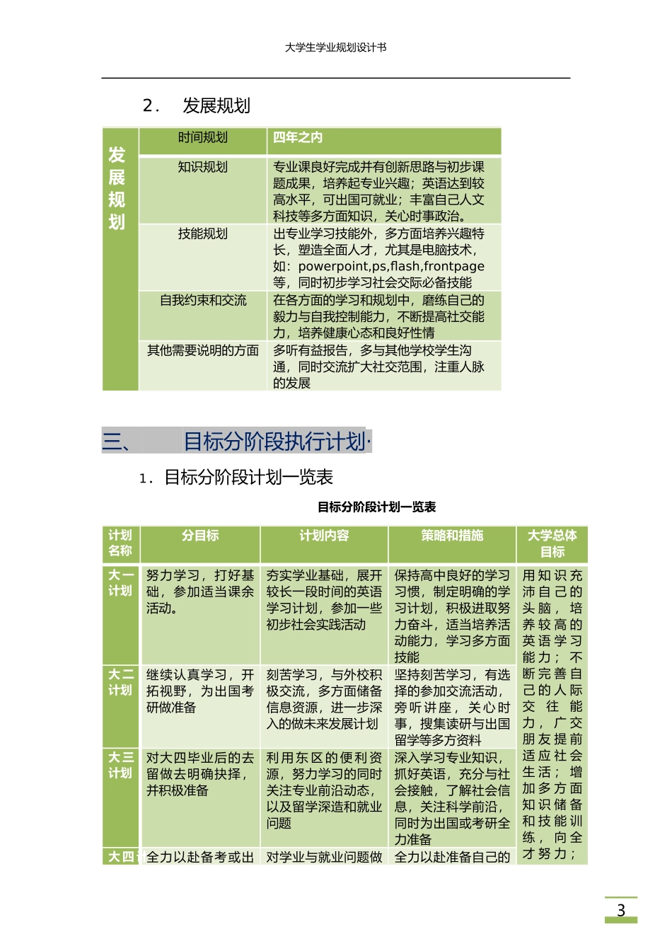大学生学业规划设计书_第3页