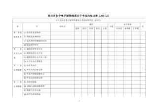 初中粤沪版物理中考双向细目表