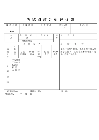 考试成绩分析评价表[1]