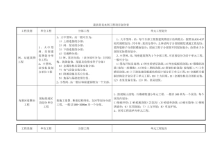 常见水工建筑物工程分部工程划分表及其它要求