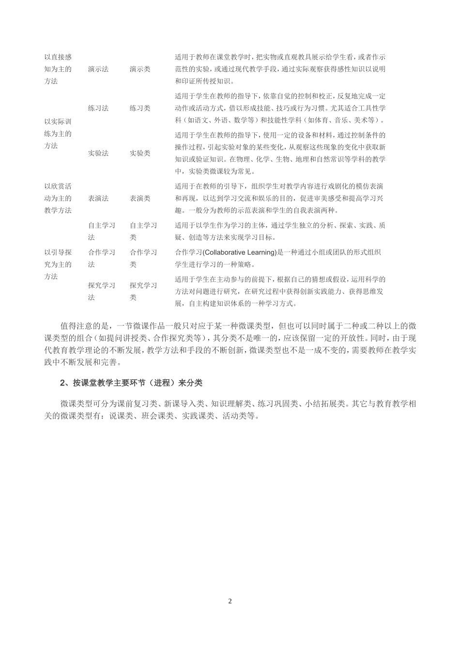 微课的特征及分类_第2页