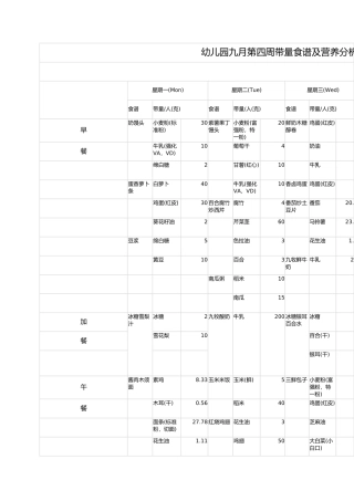 幼儿园第四周带量食谱及营养分析表