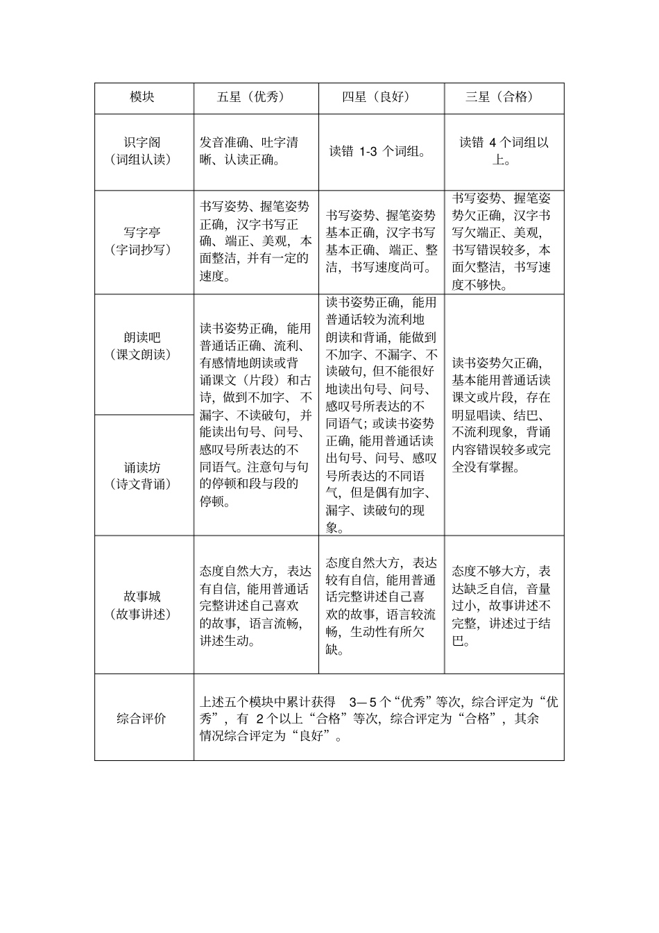 一年级语文第一学期期末游考内容文档良心出品_第2页