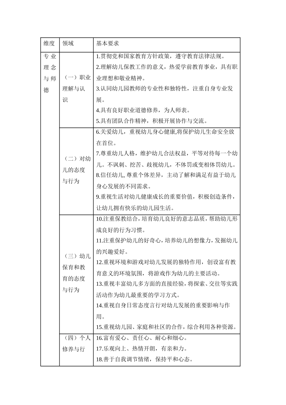 幼儿园教师专业标准 (2)_第2页