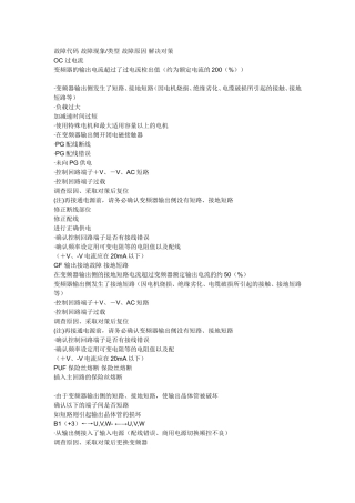 安川变频器G7系列故障代码详表