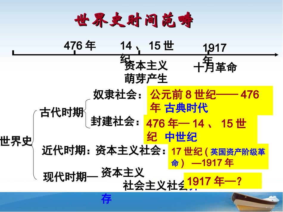 世界古代史（通史）_第1页