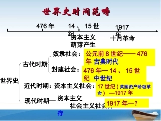 世界古代史（通史）