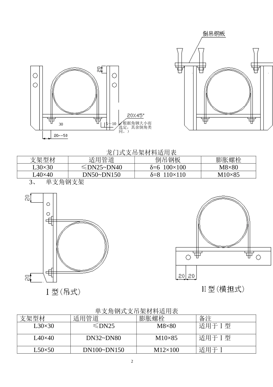 管道支架制作安装标准规范_第2页