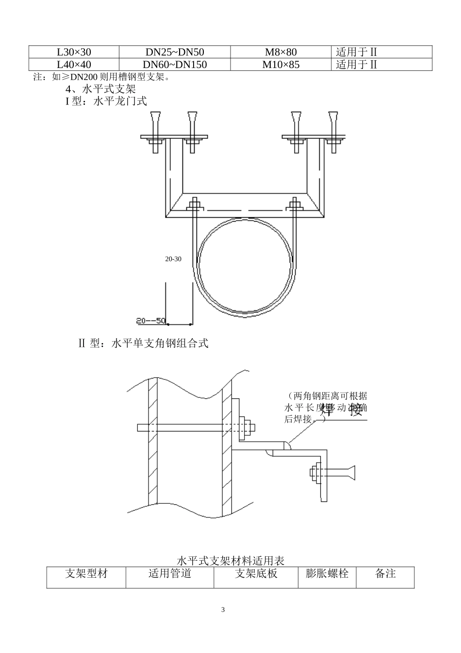 管道支架制作安装标准规范_第3页