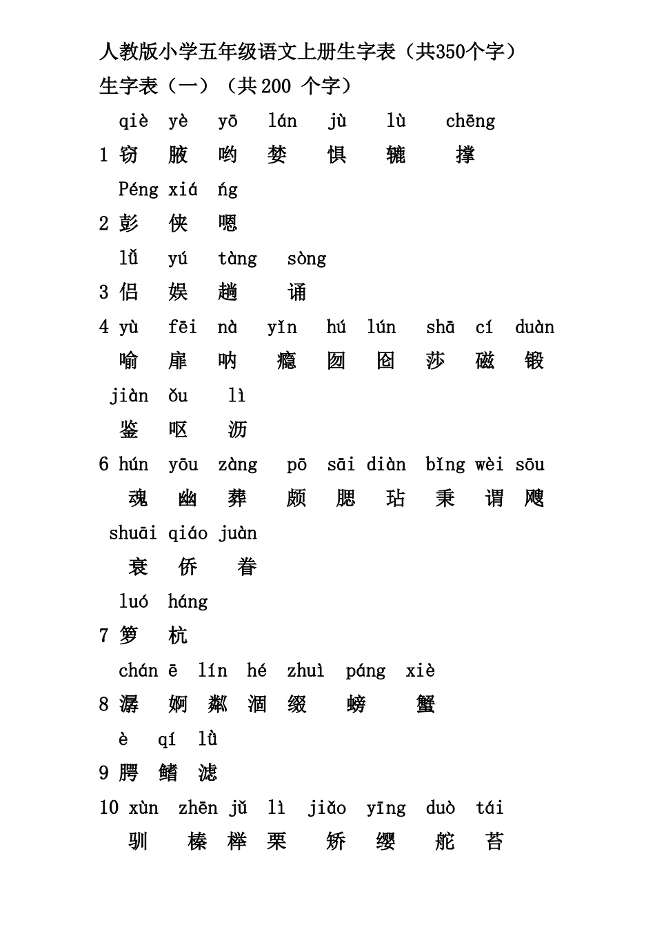 五年级语文上册生字表_第1页