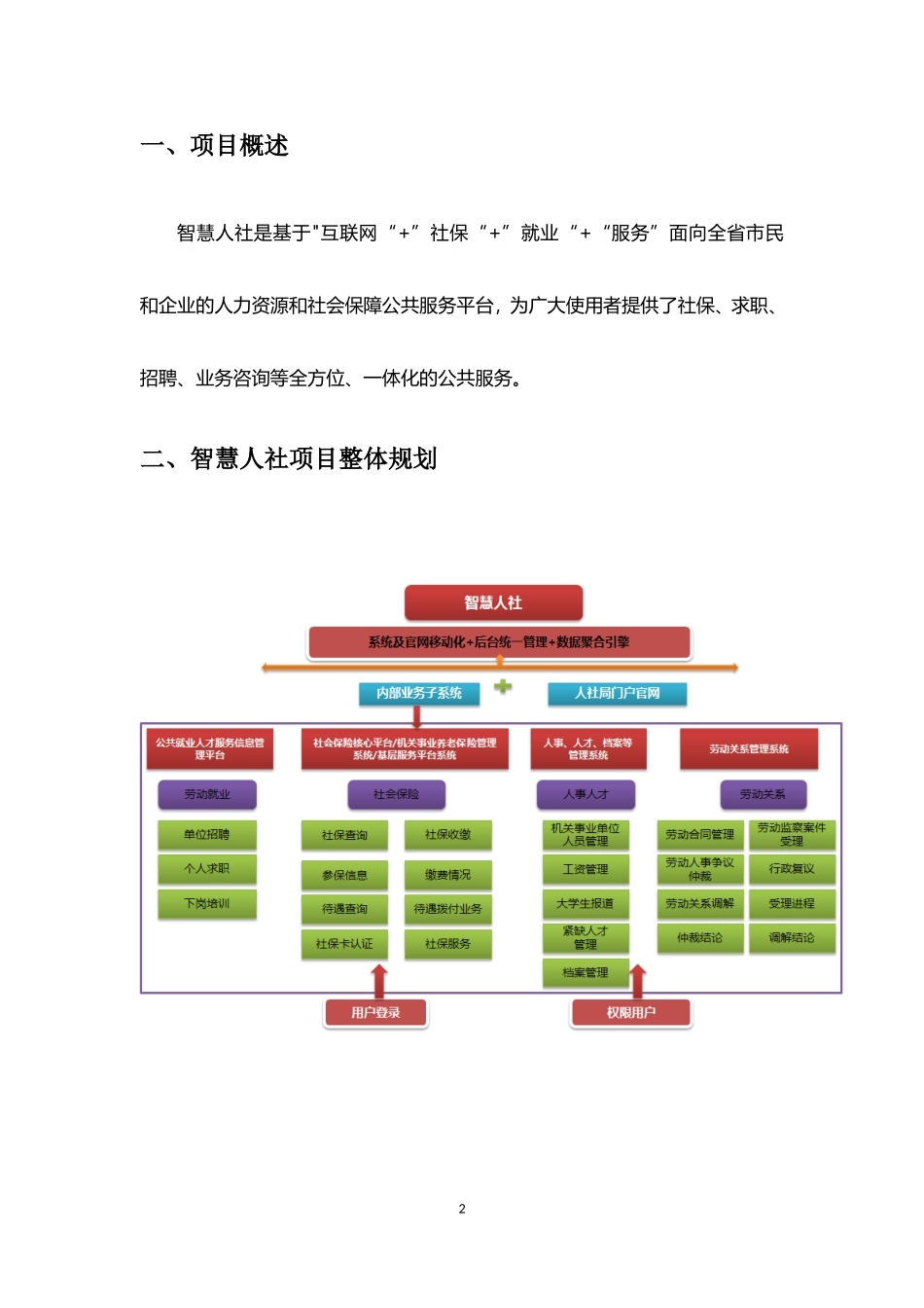 智慧人社项目整体规划方案0321V1.0_第2页
