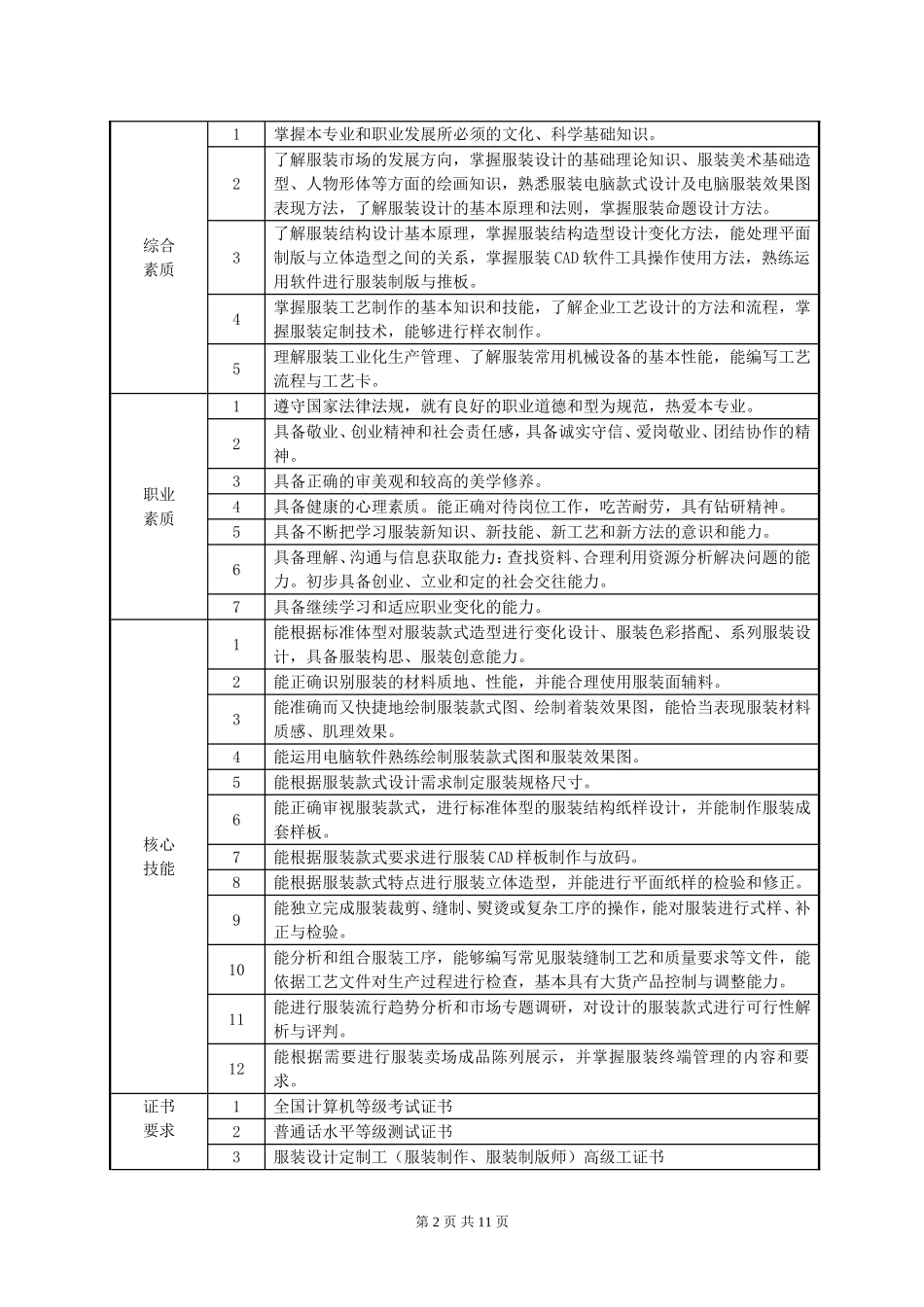 五年制高职-服装设计专业人才培养教学指导方案_第2页