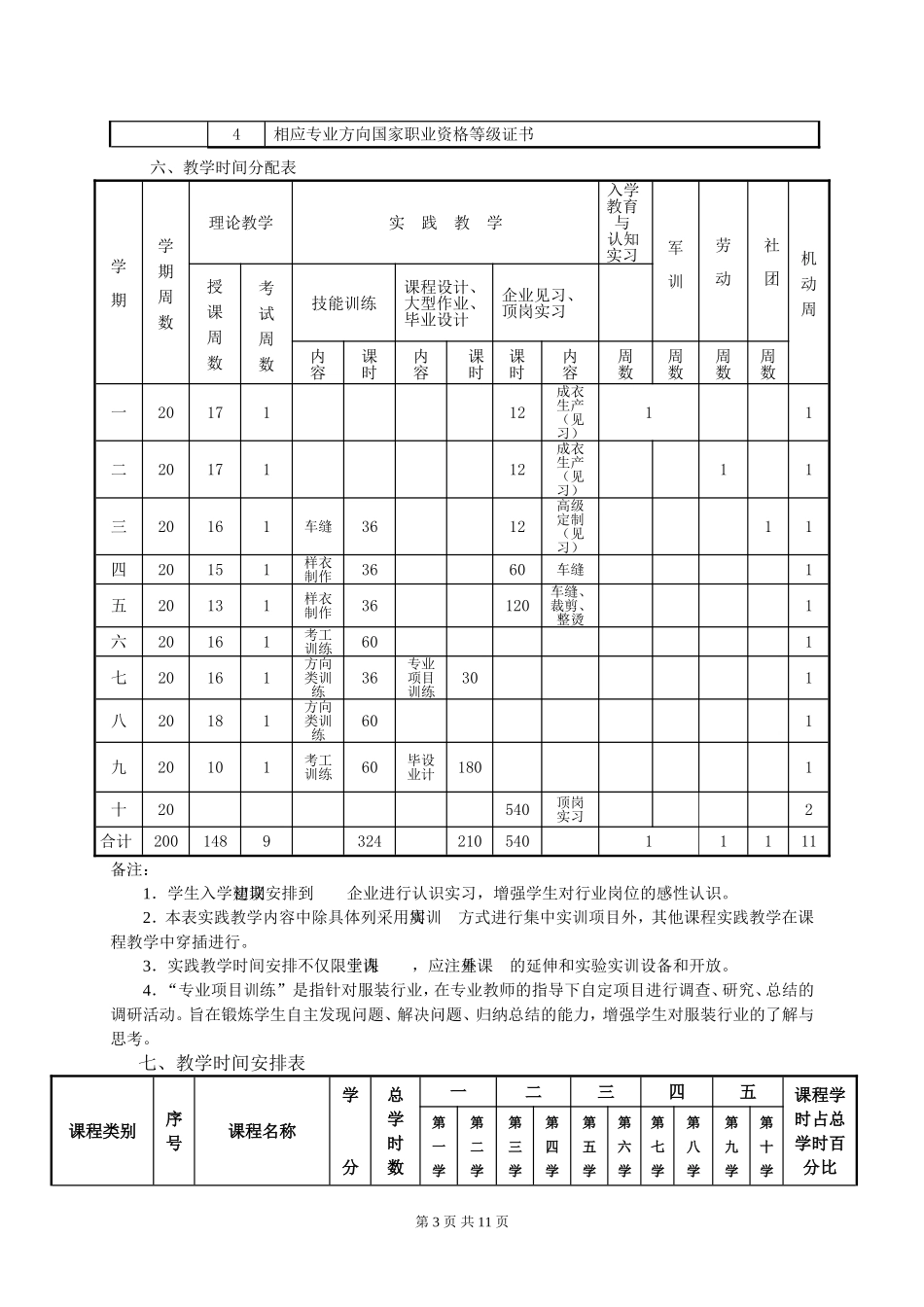 五年制高职-服装设计专业人才培养教学指导方案_第3页