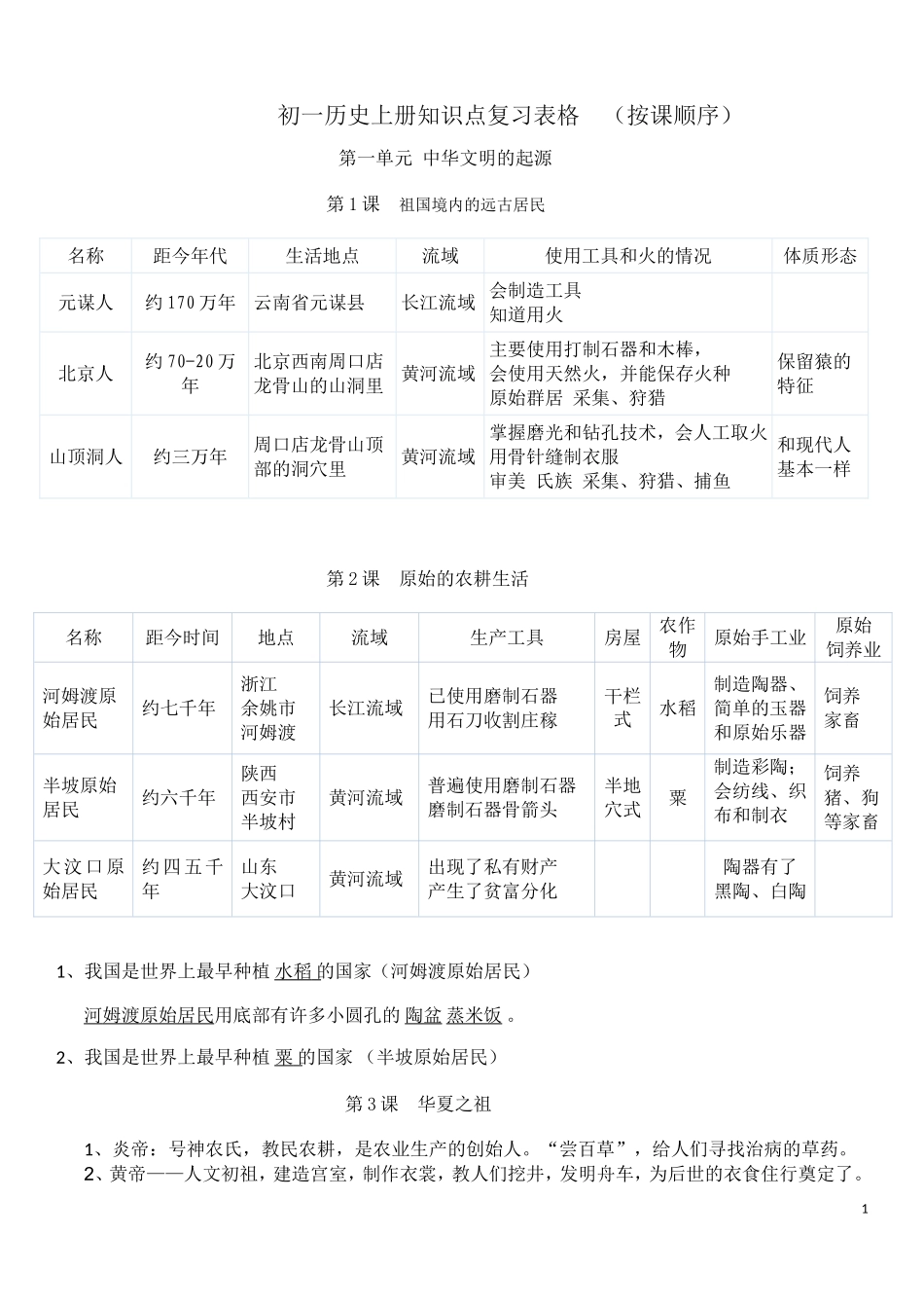 初一历史上册知识点复习表格-(按课顺序)_第1页