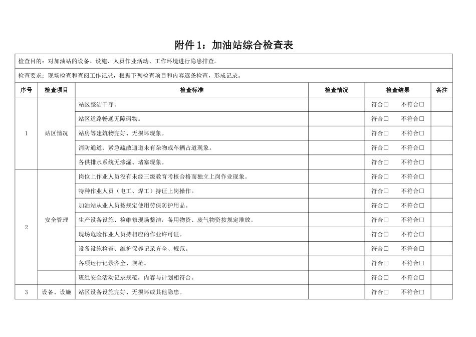 加油站各类安全检查表汇编(通用)_第3页