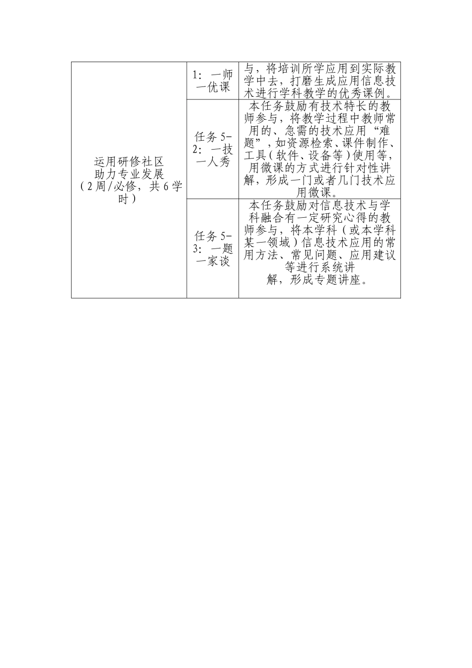 培训时间与内容_第2页