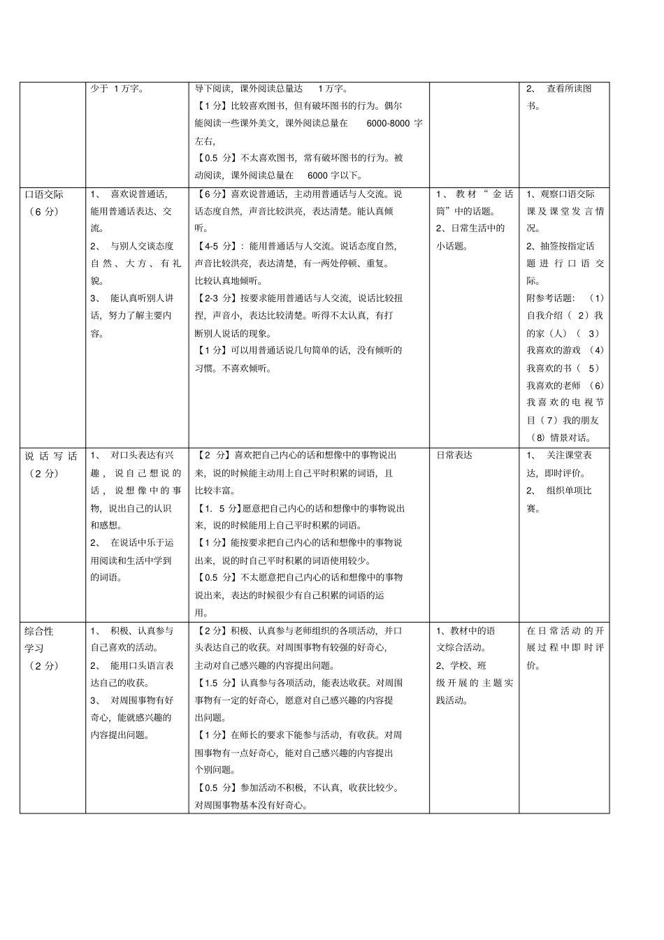 一年级语文过程性评价方案一下北师大版_第2页