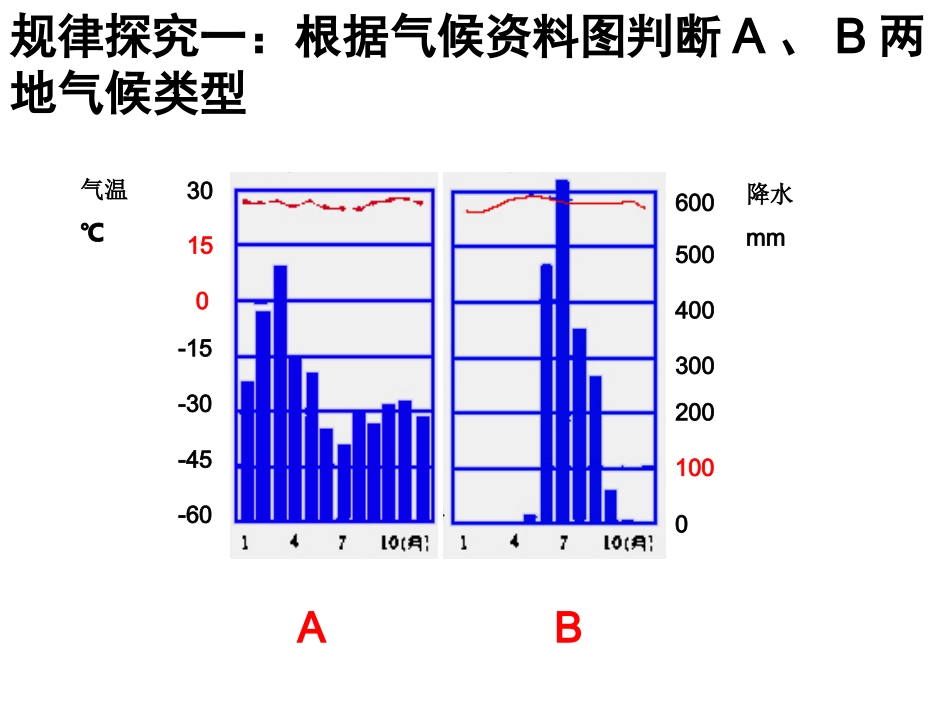 气候类型复习_第3页