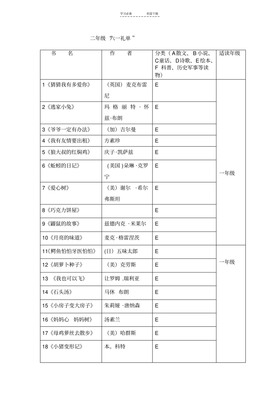 一年级课外阅读书目表_第1页