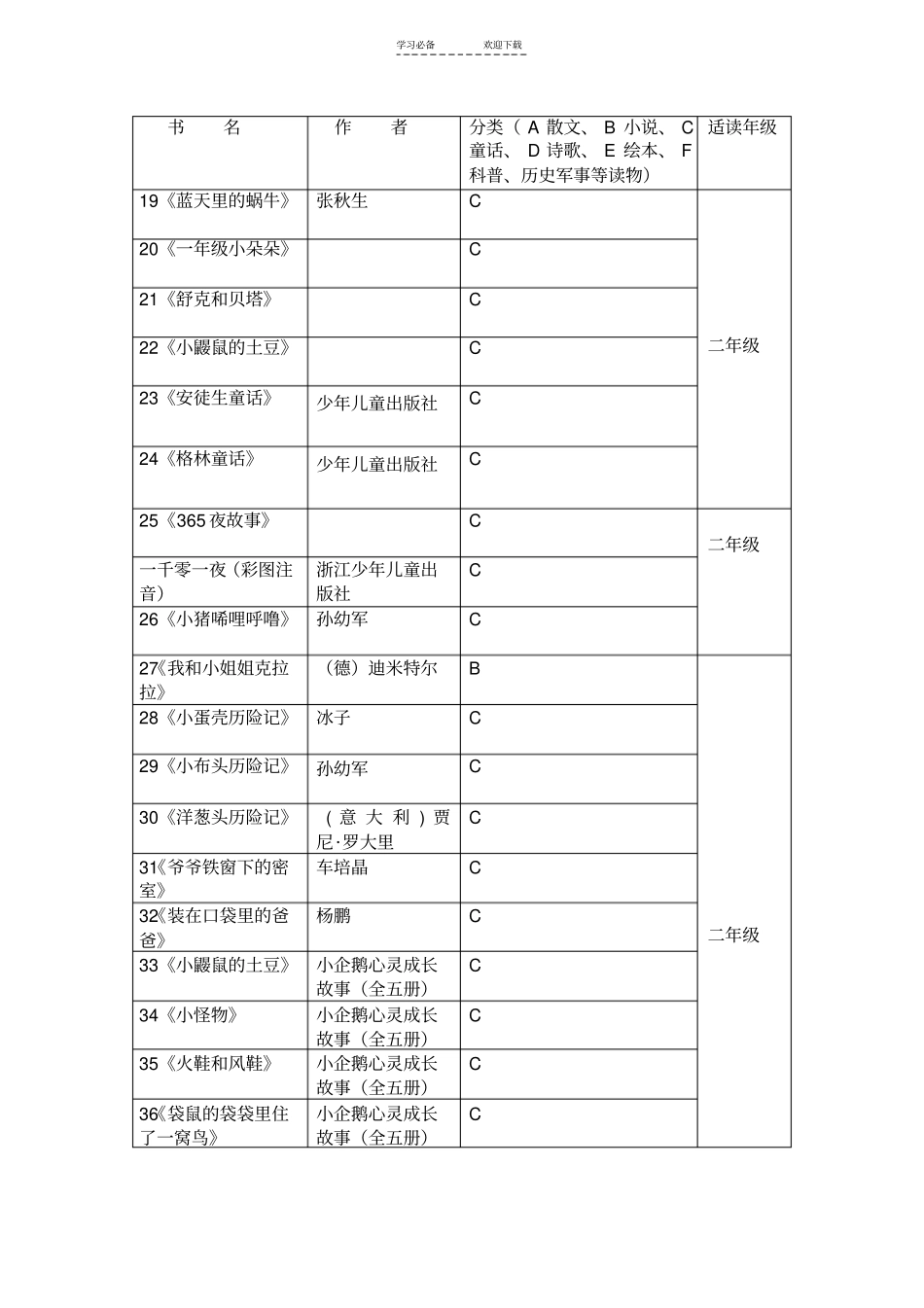 一年级课外阅读书目表_第2页