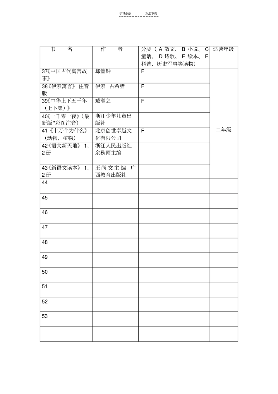 一年级课外阅读书目表_第3页