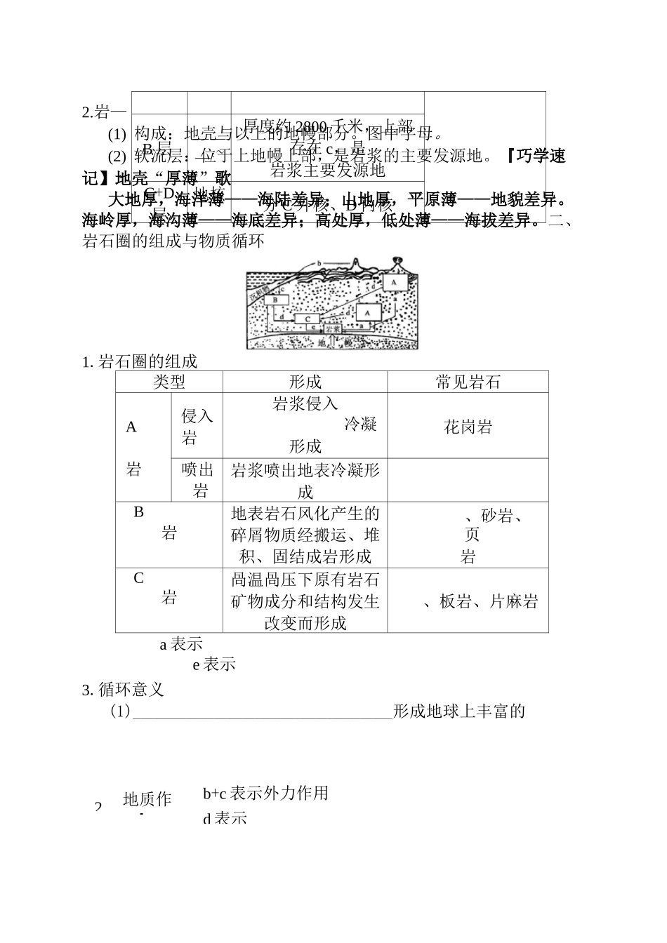 岩石圈的组成及其物质循环教案_第2页