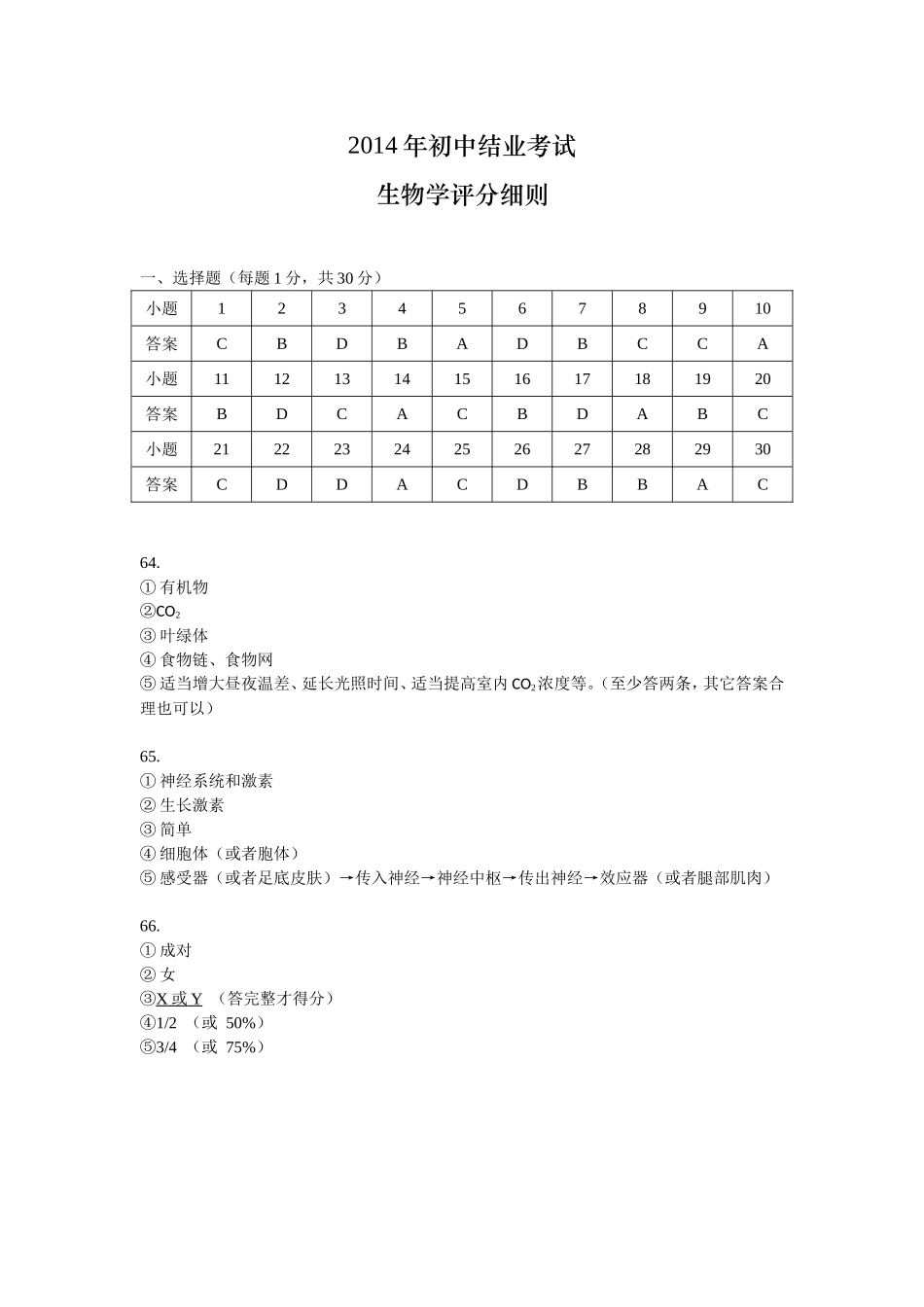 生物评分细则_第1页