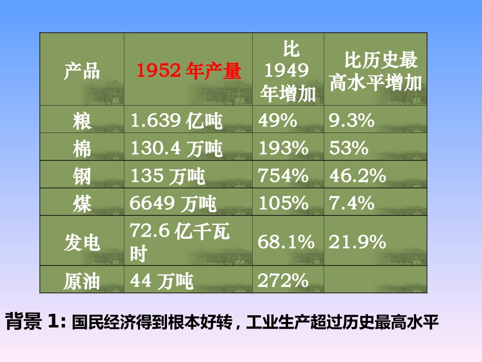第4课_工业化的起步_第3页