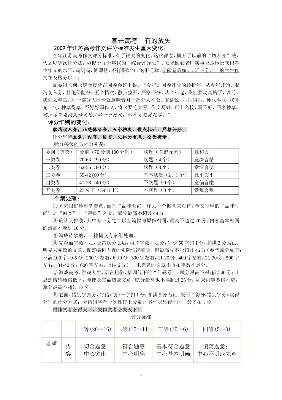 直击高考有的放矢_第1页
