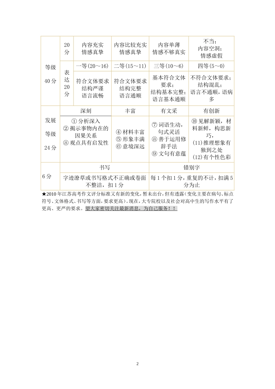 直击高考有的放矢_第2页