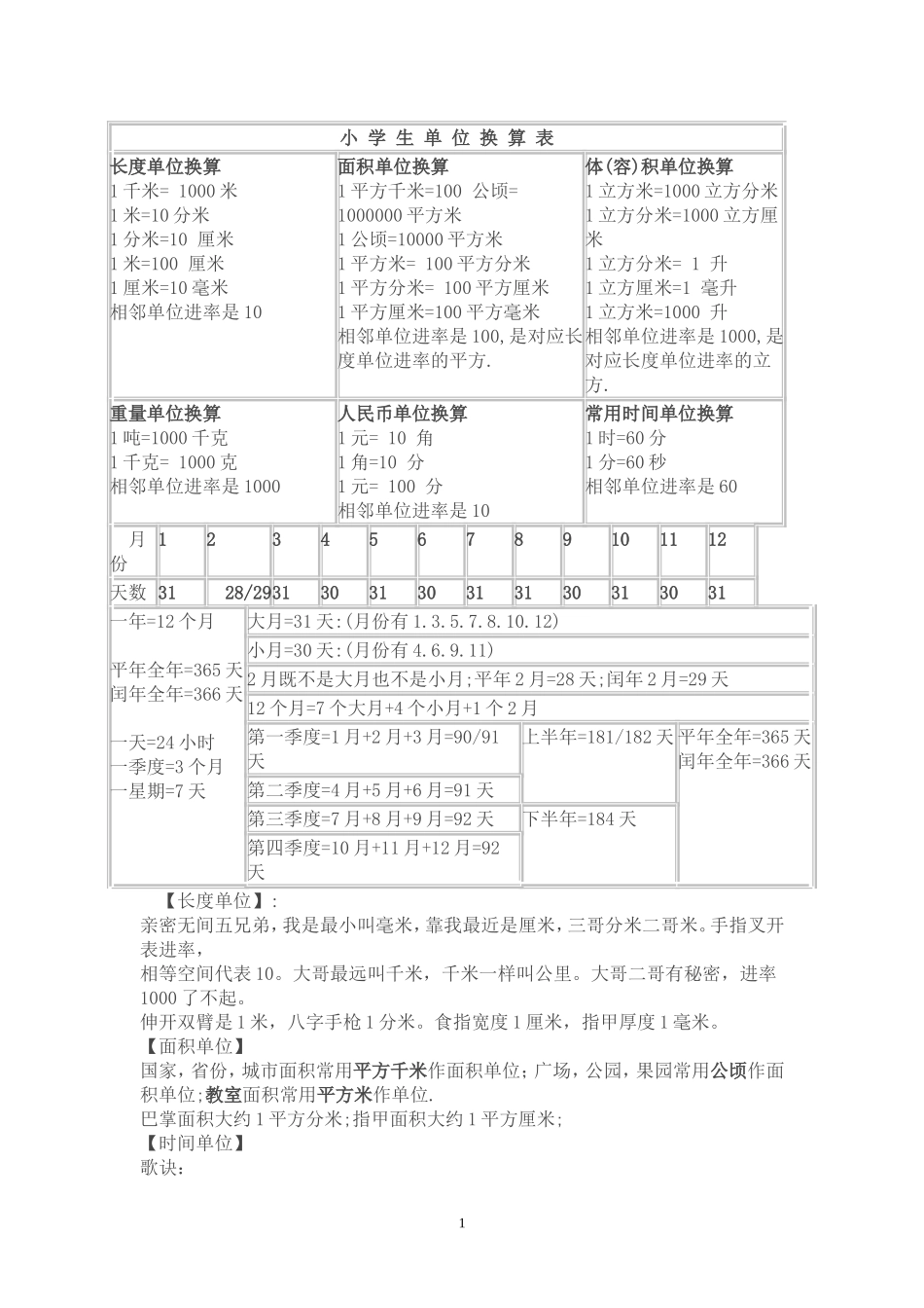 小学生单位换算表_第1页