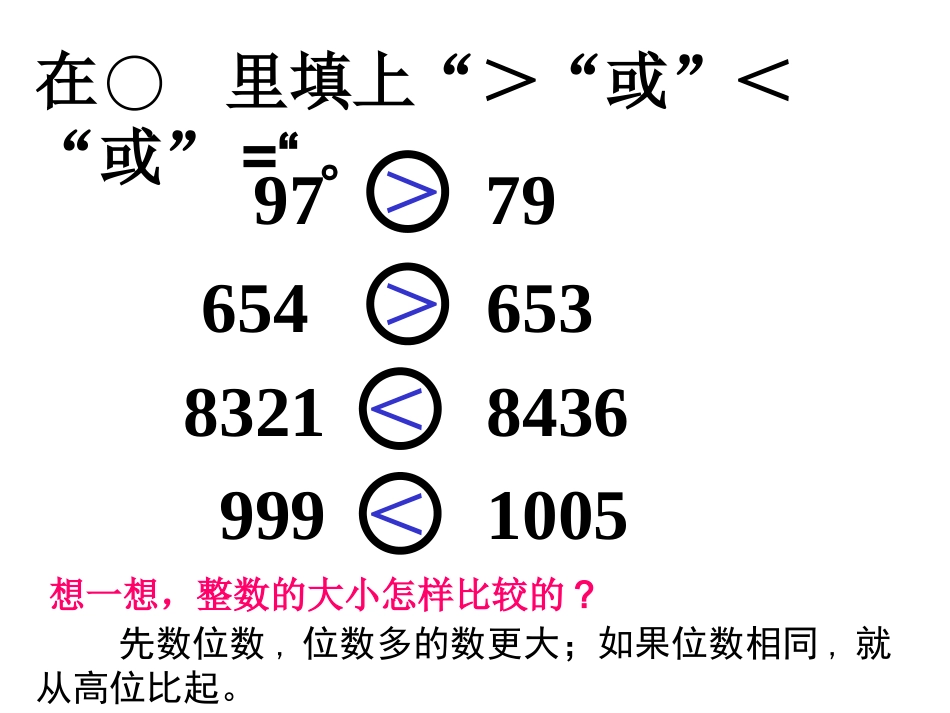 小数的大小比较课件(修)_第2页