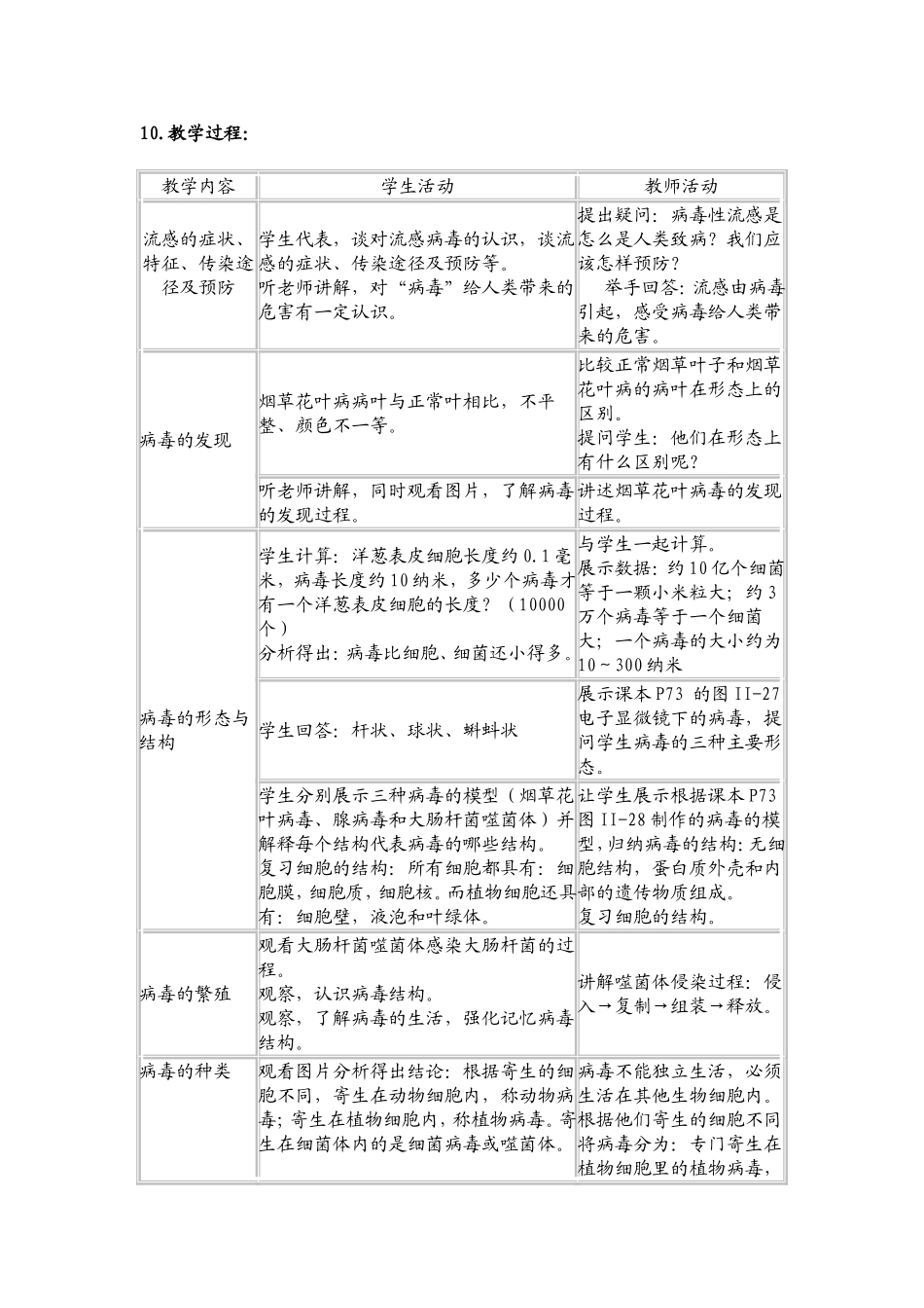 没有细胞结构的微小生物_第2页