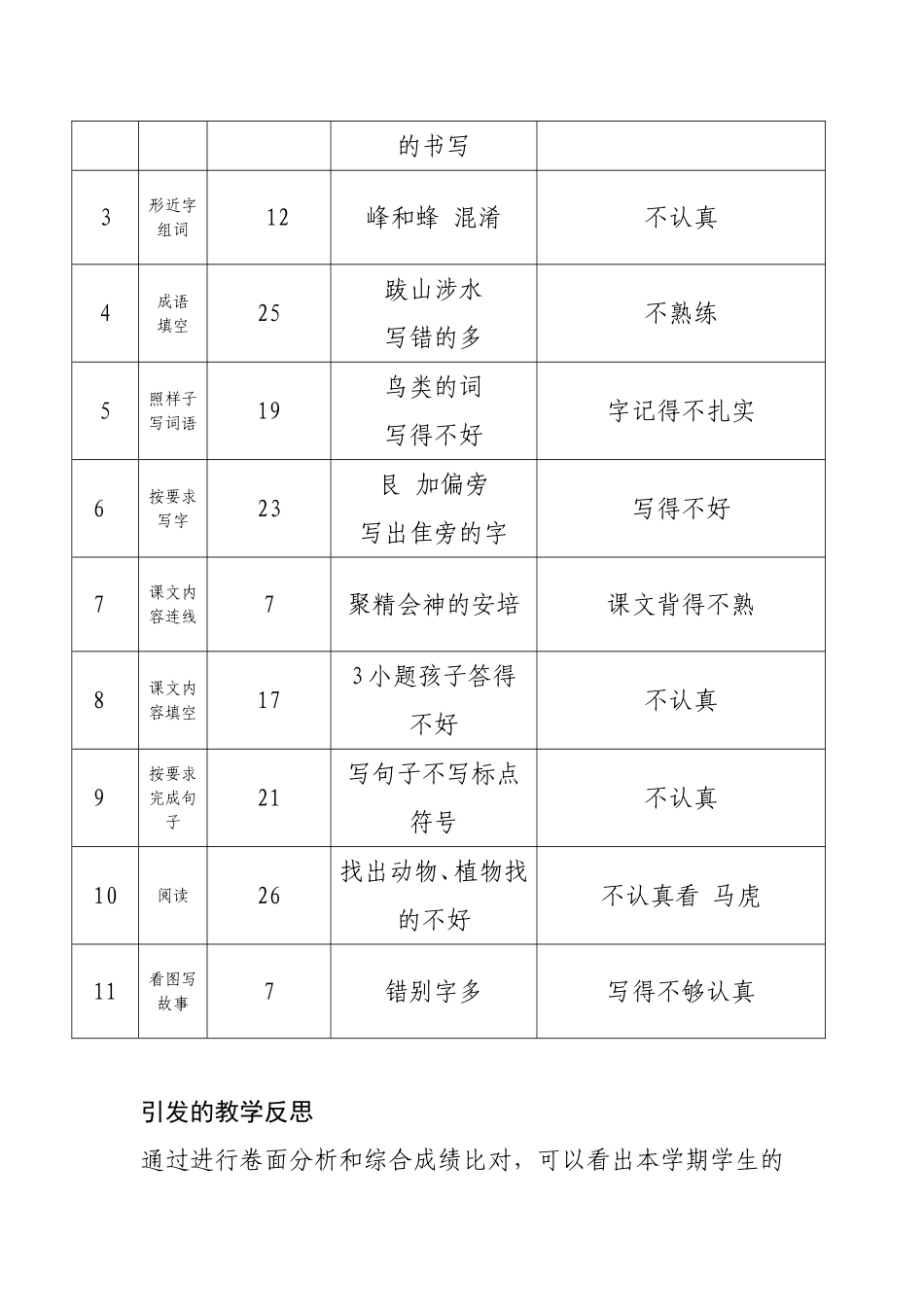 二年一语文期中质量分析_第3页