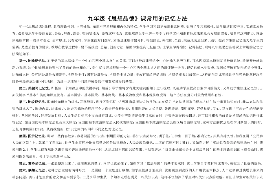 九年级政治常用记忆法_第1页