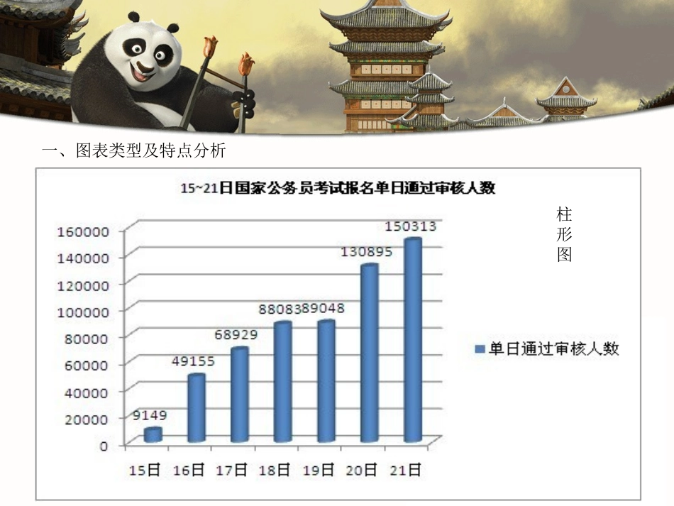 数据分析与展示_第2页
